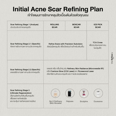 Acne Scar Refining<br><br>(โปรแกรมรักษาหลุมสิว)<br><br>