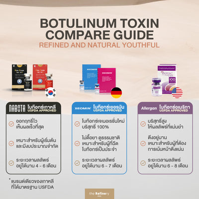 Botox - Nose Minimizing<br><br>(โบท๊อกซ์ จมูกเพิ่มความคม หรือ ลดขนาด)<BR><br>