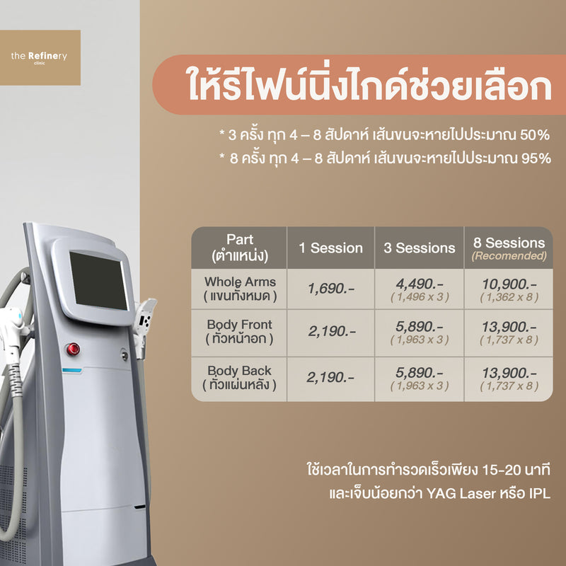 Diology Hair Removal - Body<br><br>(เลเซอร์กำจัดขนช่วงตัว-แขน)<br><br>