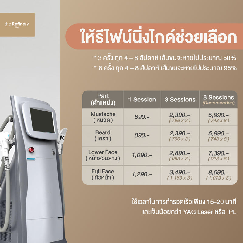 Diology Hair Removal - Face<br><br>(เลเซอร์กำจัดขนบริเวณใบหน้า)<br><br>